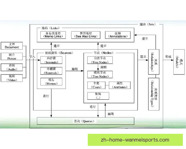 乒乓球盘口分析:研究与应用趋势分析方法30 乒乓球盘口分析:研究与应用趋势分析方法30