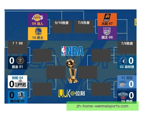 NBA季后赛形势紧张，各队排名剧变！