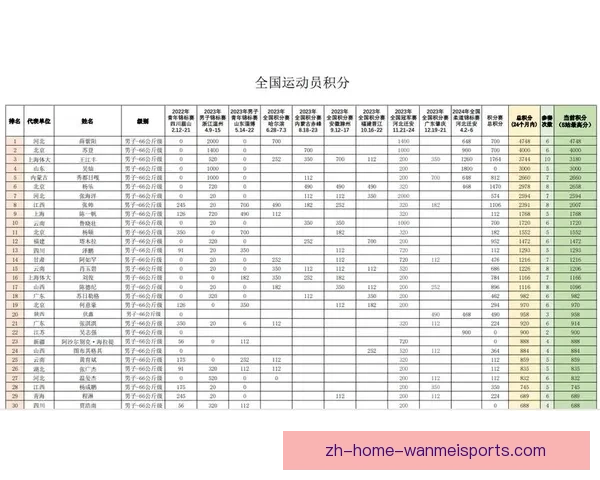 柔道积分榜排名及赛事情况汇总