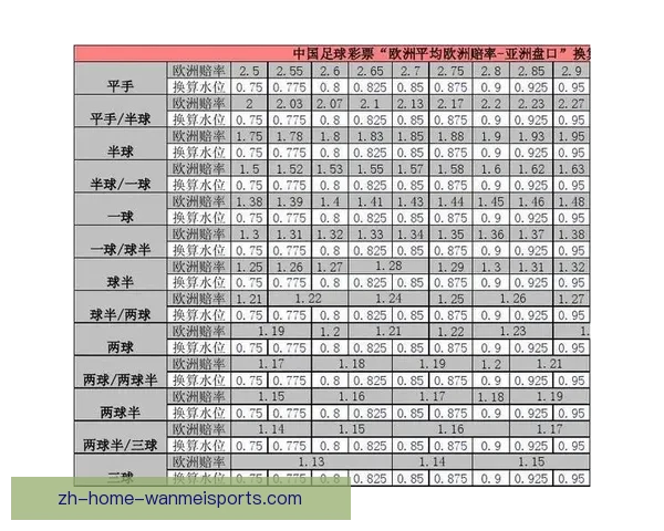 深度解析网球盘口赔率分析技巧