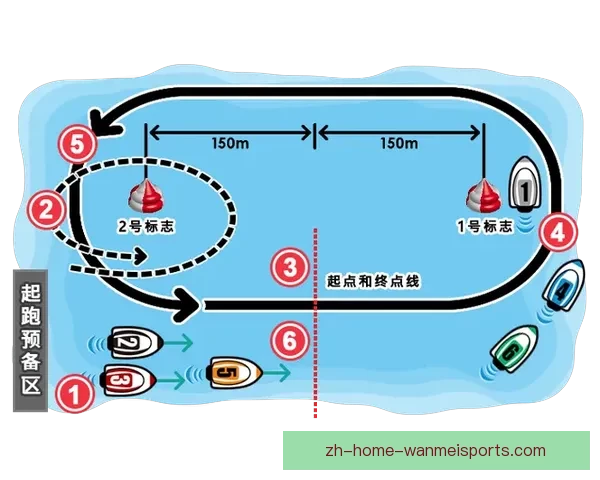 赛艇初学者指南：从基础知识到技巧提升