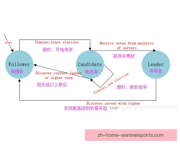 足球数据分析：探索背后的规律和趋势