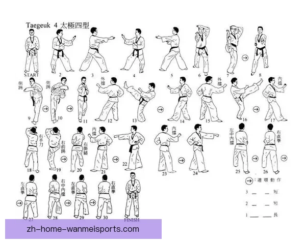 跆拳道赛程详解及技术指导