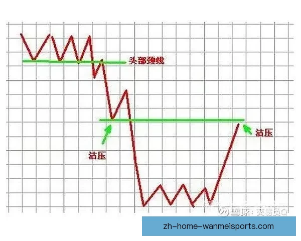 高尔夫盘口分析及策略解读